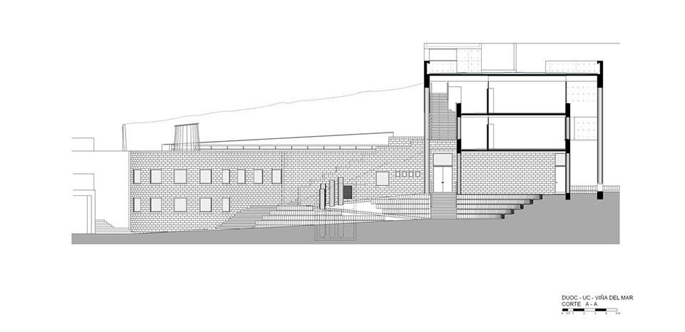 Sede DUOC Viña del Mar