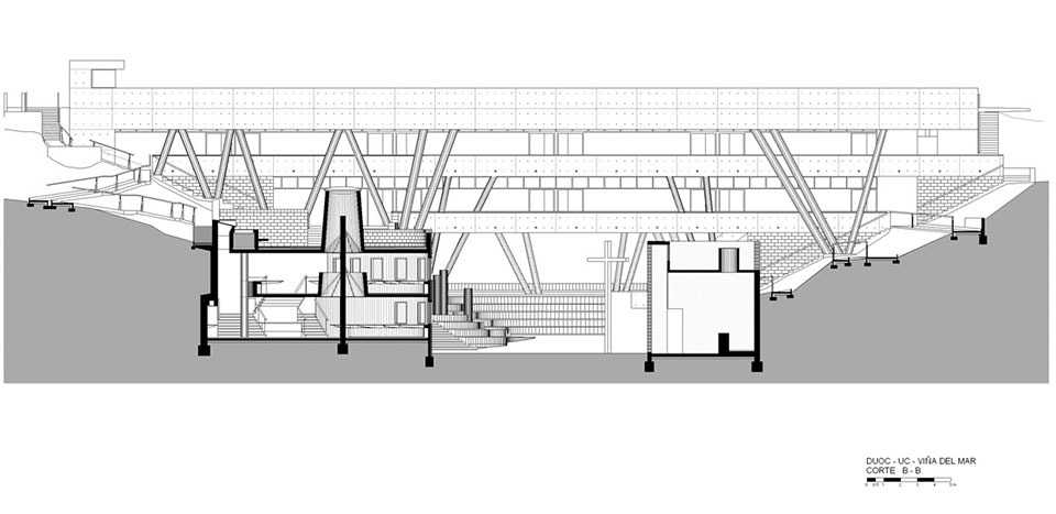 Sede DUOC Viña del Mar