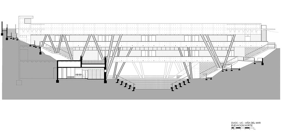 Sede DUOC Viña del Mar