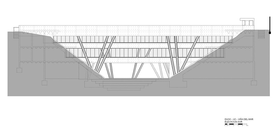 Sede DUOC Viña del Mar